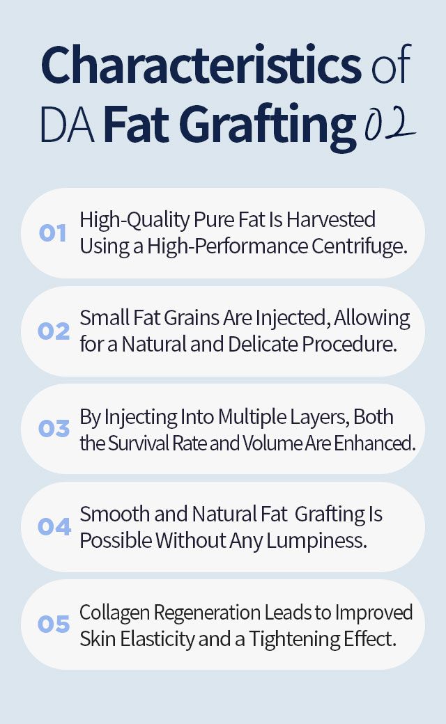 Characteristics of DA Fat Grafting 02