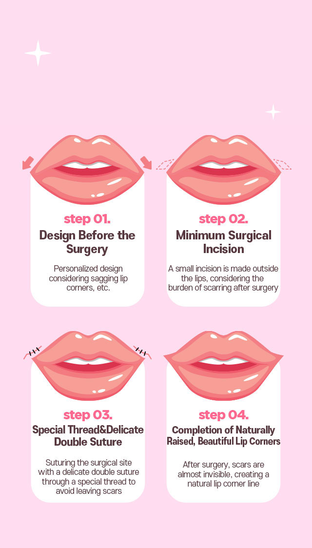 DA LIP CORNER SURGERY