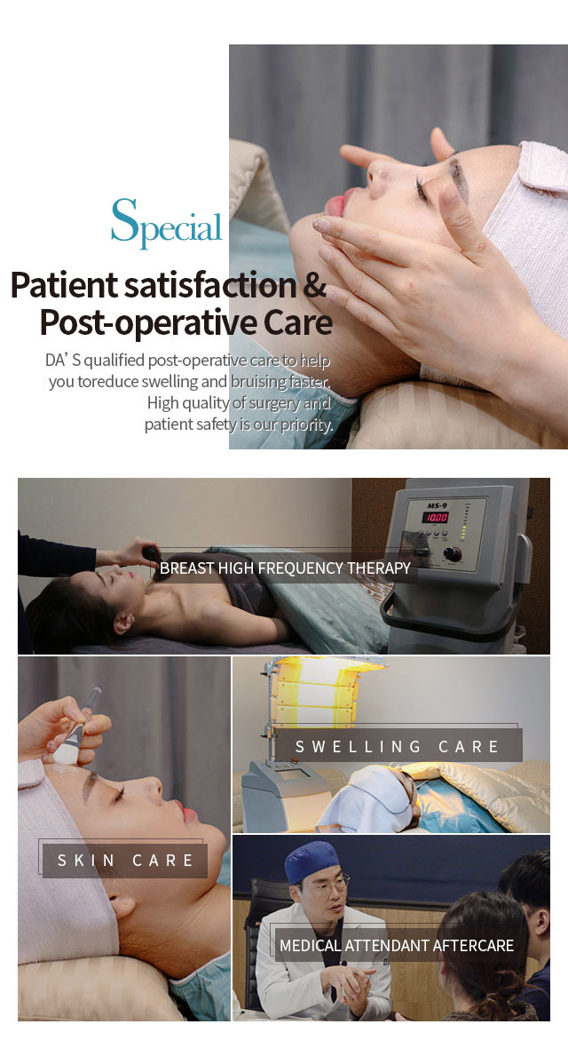 Patient satisfaction & Post-operative Care List