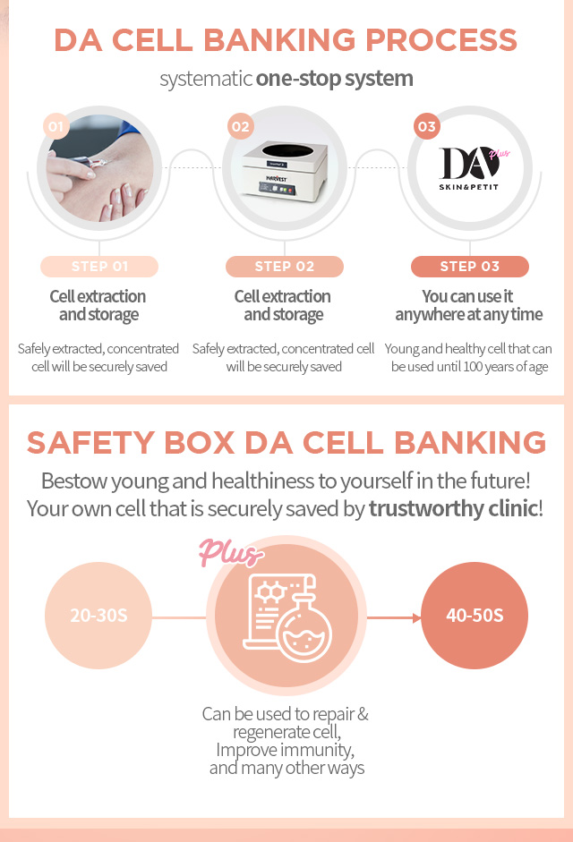 DA Root Cell Treatment