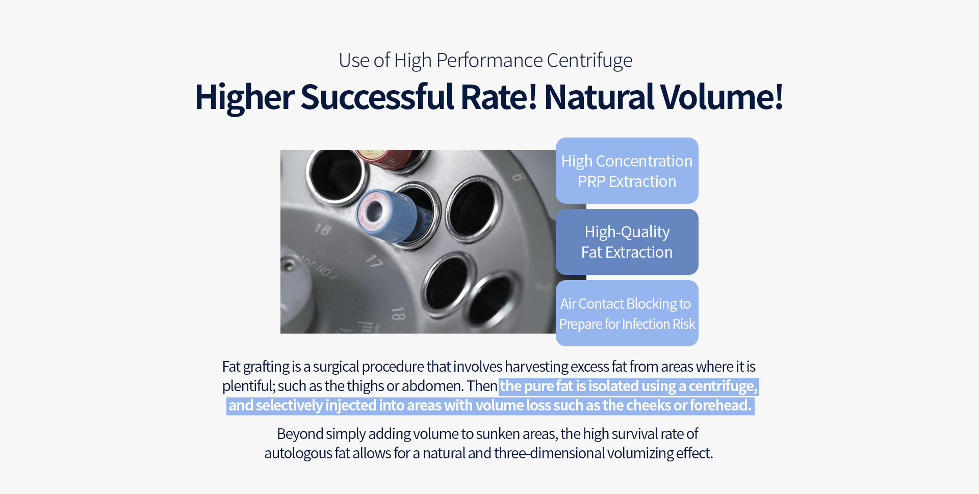 Use of High Performance Centrifuge Higher Successful Rate! Natural Volume!