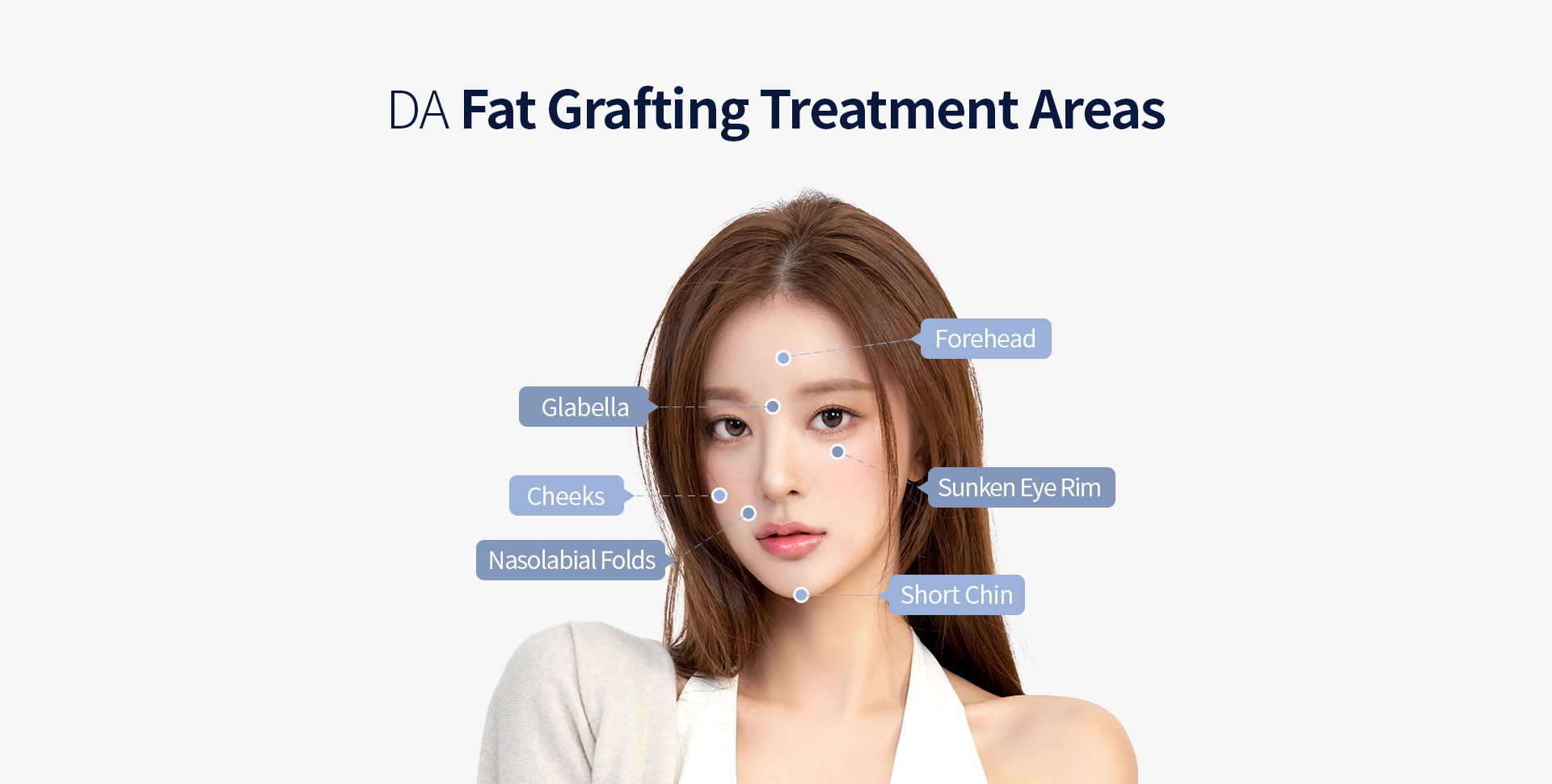 DA Fat Grafting Treatment Areas