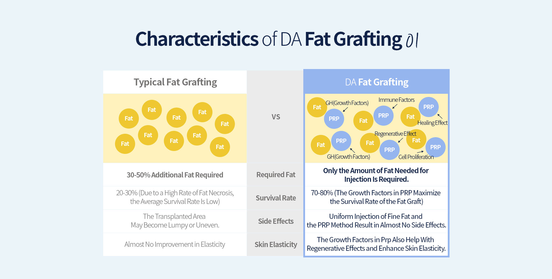 Characteristics of DA Fat Grafting 01