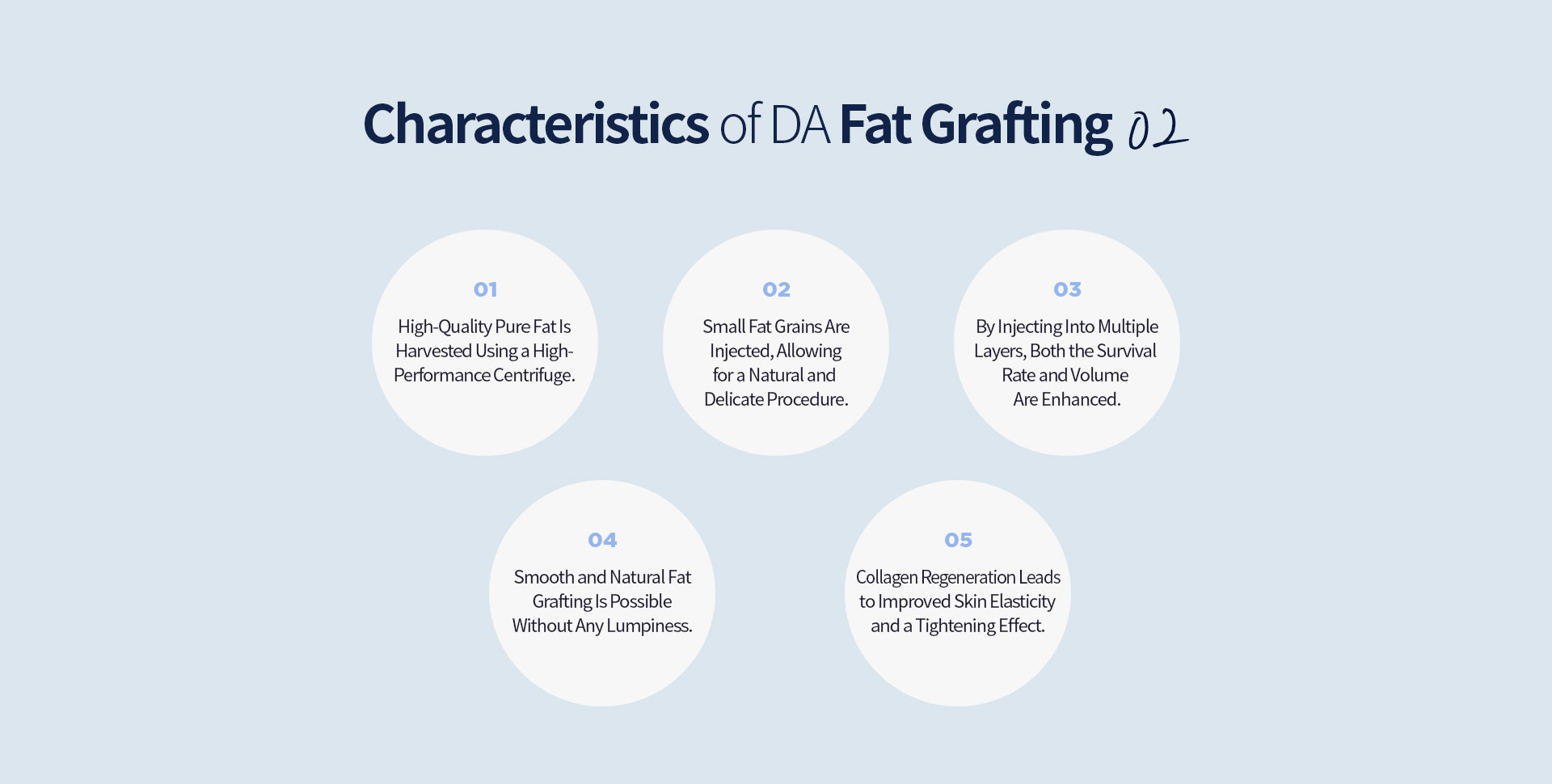 Characteristics of DA Fat Grafting 02