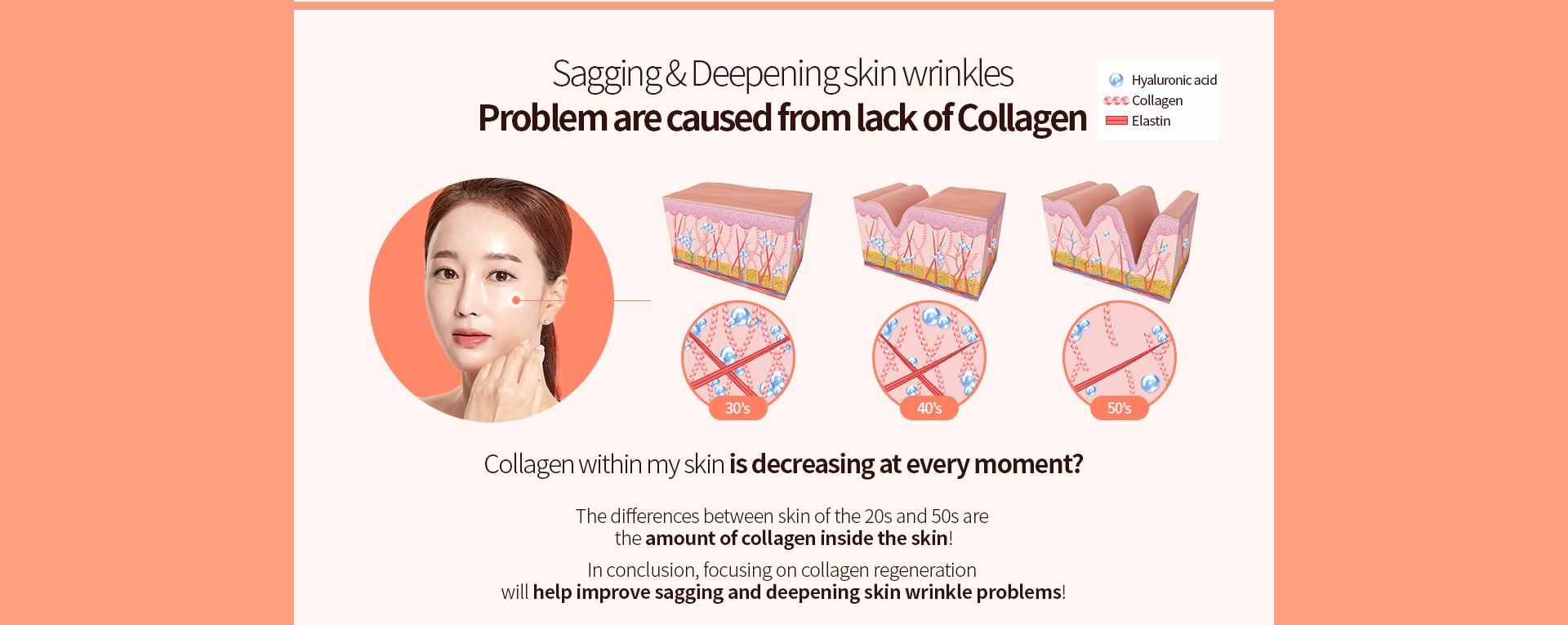 The differences between skin of the 20s and 50s are the amount of collagen inside the skin