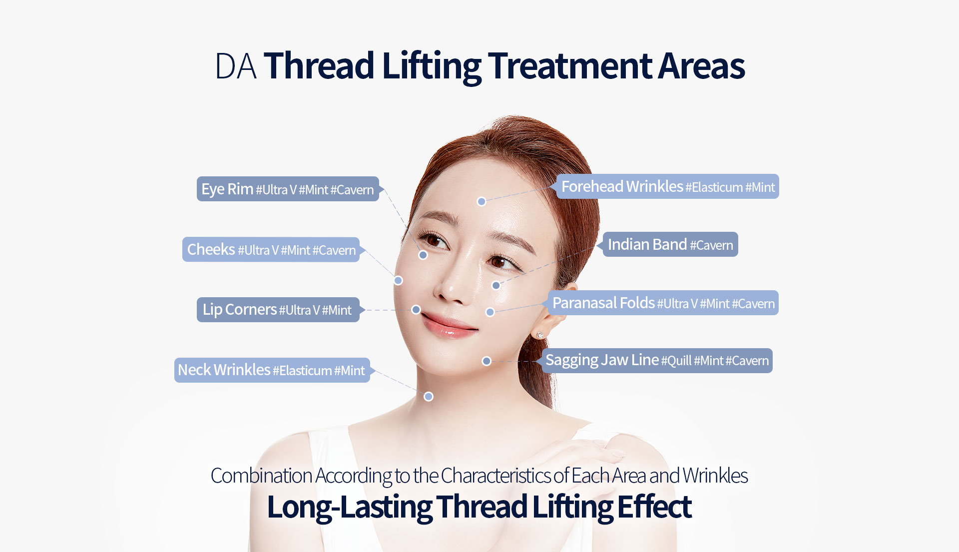 DA Thread Lifting Treatment Areas