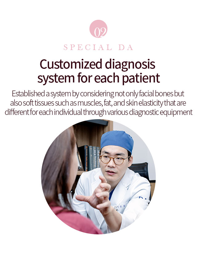 Special DA 02. Customized diagnosis system for each patient