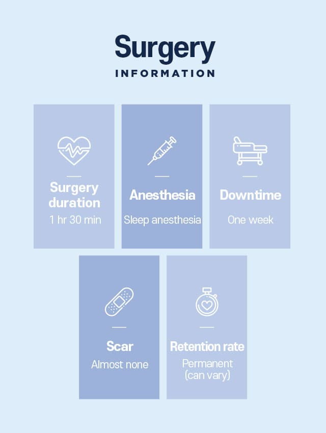 DA Endoscopic Forehead Lift Surgery Information