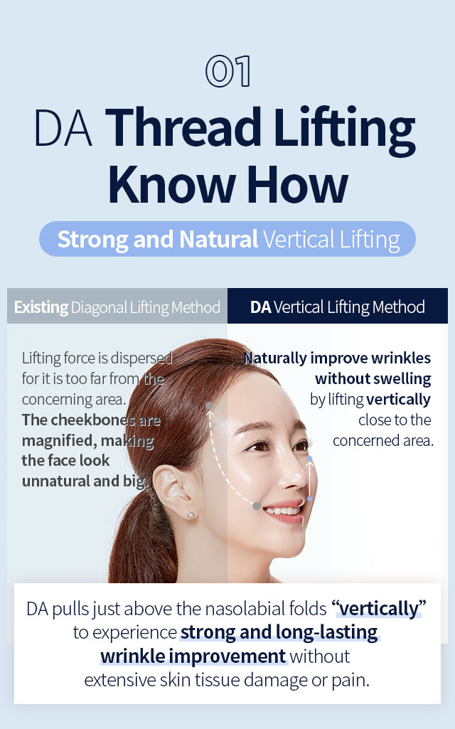 DA Thread Lifting Know How list