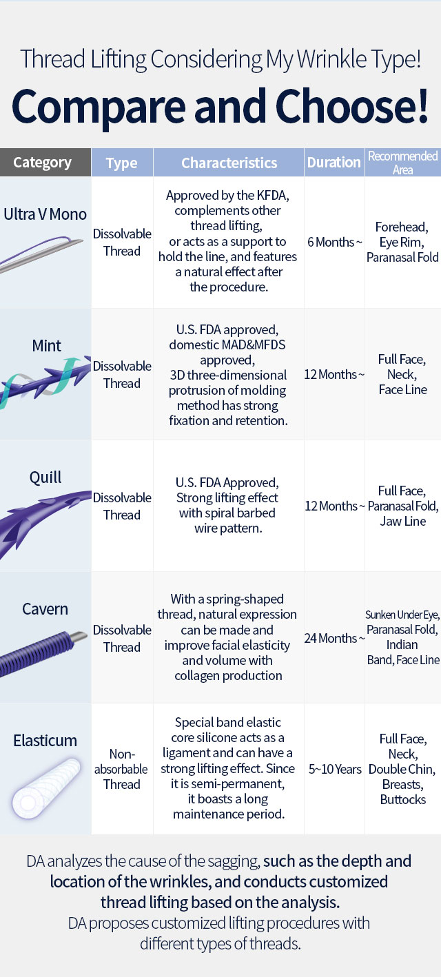 Thread Lifting Considering My Wrinkle Type!