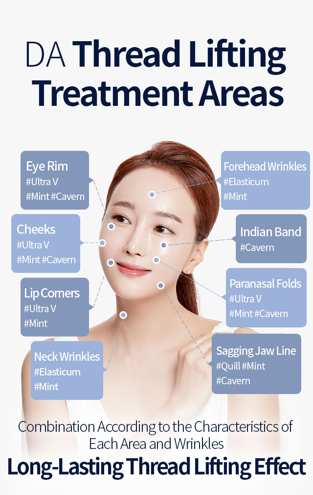 DA Thread Lifting Treatment Areas