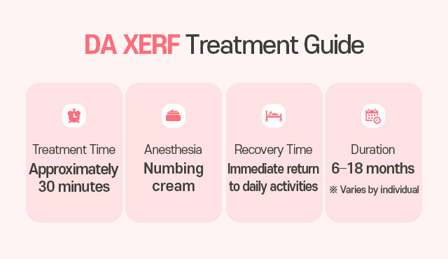DA XERF Treatment Guide
